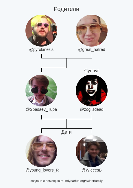 Spasaev_Tupa's tweet photo. Семья Моего Твиттера:
Родители: @pyrokinezis @great_hatred
Cупруг: @zoglisdead
Дети: @young_lovers_R @WiecesB

via https://t.co/sTz23csc5M

⠀ https://t.co/LDuYNCR75e