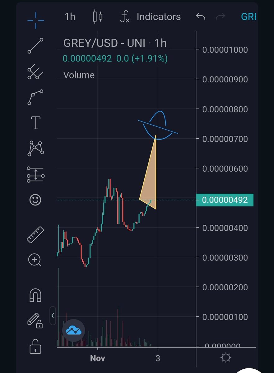 CorePawn's tweet photo. $GREY fam know the deal by now.

Each dip gunna keep getting abducted up by our other worldly friends.

Fr tho, @TokenGrey is a vastly undervalued #metaverse play right now. 12m mcap, 1m marketing wallet, sick 3D avatar metaverse nfts coming, awesome community, based team. https://t.co/gEtbG4V0jS