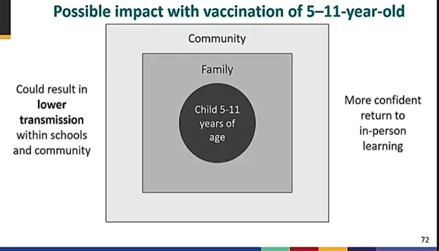 <a href="/CDCgov/">CDC</a> #ACIP meeting 
#covid19 #vaccines for 5-11 year old children 

⚡️What are the statistics for this these ages?

<a href="/areinamo21/">Igor Areinamo, MD</a> <a href="/JennaMillerKC/">Jenna Miller, MD</a> <a href="/VSLanziotti/">Vanessa S. Lanziotti</a> <a href="/DeannaMarie208/">Deanna Behrens, MD (she/her)</a> <a href="/brownam130/">Ann-Marie Brown PhD-ACPNP 🟧</a> @DrSevilBG1 <a href="/timbooth75/">Ener Çağrı Dinleyici</a> <a href="/DrTomrisCesur/">Dr. Tomris Cesuroglu</a> @DrSevilBG1 <a href="/esenol/">Esin Davutoğlu Şenol</a> <a href="/esrasvktglu/">Prof.Dr.Esra Şevketoğlu</a> <a href="/pccm_doc/">Ken Tegtmeyer, MD, FCCM, FAAP 🇺🇸 🟧</a> #PedsICU