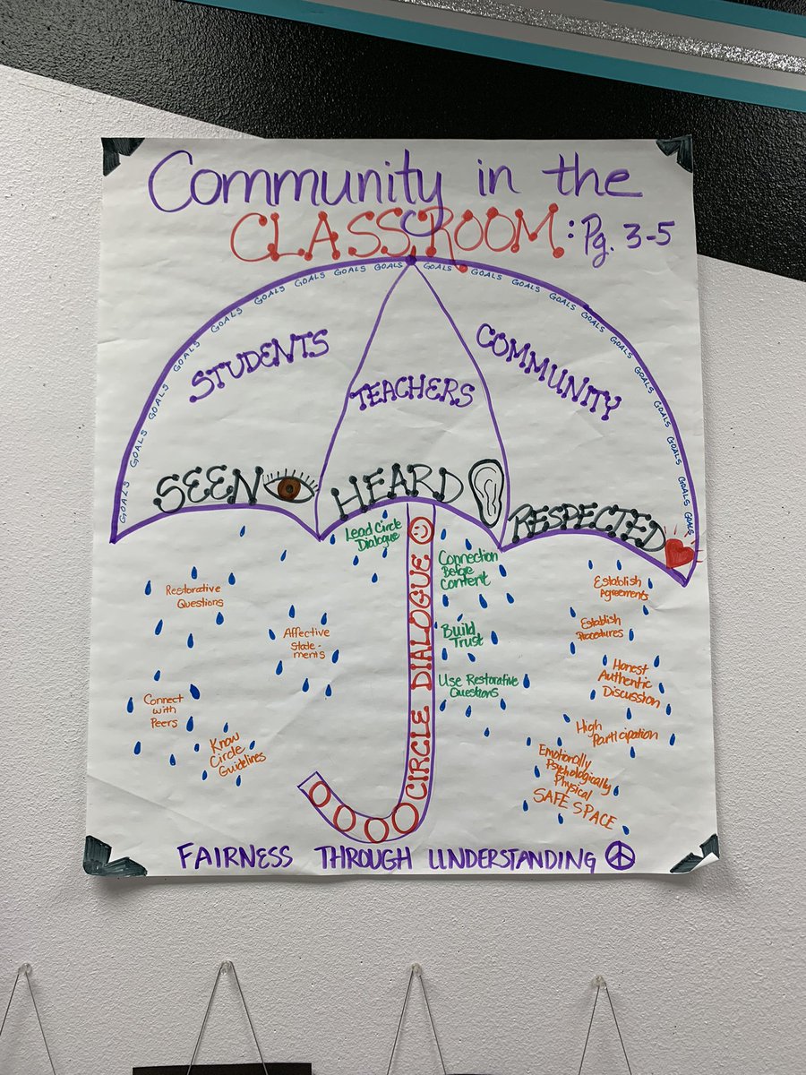 IHMSjaguars's tweet image. Our staff had a great morning of professional development with Restorative Practices! #powerofjag