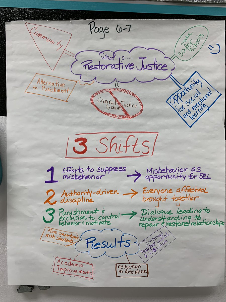 IHMSjaguars's tweet image. Our staff had a great morning of professional development with Restorative Practices! #powerofjag