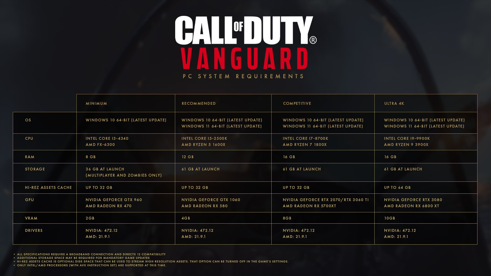 Call of Duty: Vanguard system requirements