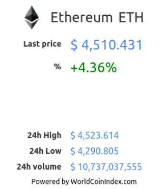 80strolls's tweet photo. Congratulations ETH, ATH https://t.co/z0idsejsEU