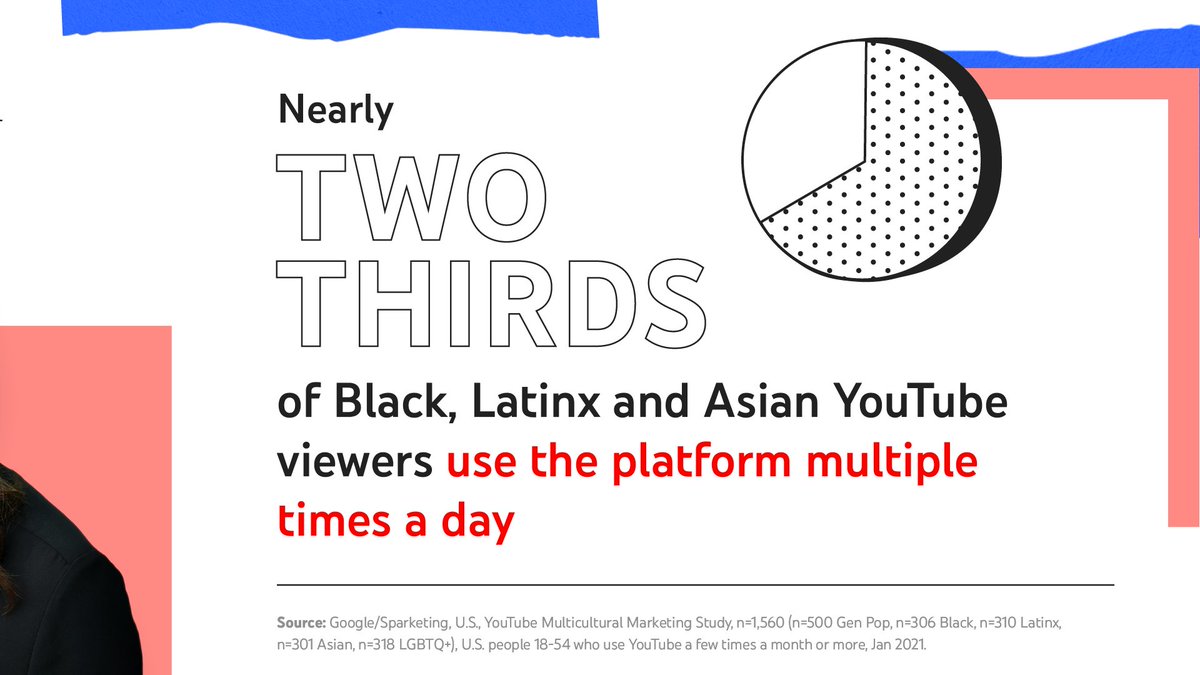 YTforBusiness's tweet photo. Audiences are more diverse, more socially conscious, and more digitally native than ever before.
Explore what this means for marketers → https://t.co/MlmWeOVsSk
#YouTubeMulticultural #ctv https://t.co/hYZIlacG8i