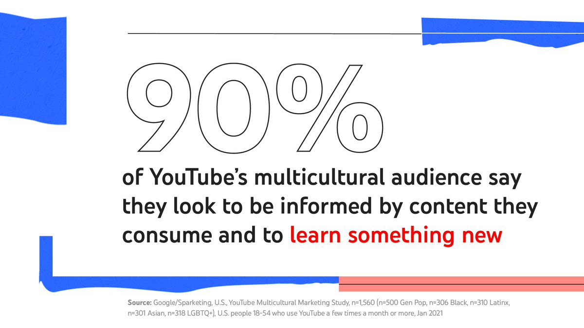YTforBusiness's tweet photo. Audiences are more diverse, more socially conscious, and more digitally native than ever before.
Explore what this means for marketers → https://t.co/MlmWeOVsSk
#YouTubeMulticultural #ctv https://t.co/hYZIlacG8i