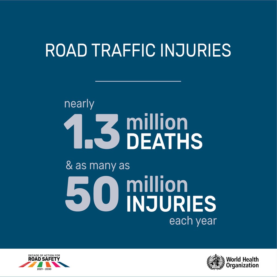 National Automobile Club of Azerbaijan (AMAK) (@milliavtoklub) on Twitter photo • Nearly 1.3 million deaths & 50 million injuries each year.
• 13 million deaths & 500 million injuries during the next decade.
These numbers are unacceptable and preventable. Let's act together to lower #RoadTrafficCrashes.
<a href="/UNRSC/">UN Road Safety</a> #DecadeofAction #GlobalGoals #RoadSafety • Nearly 1.3 million deaths & 50 million injuries each year.
• 13 million deaths & 500 million injuries during the next decade.
These numbers are unacceptable and preventable. Let's act together to lower #RoadTrafficCrashes.
<a href="/UNRSC/">UN Road Safety</a> #DecadeofAction #GlobalGoals #RoadSafety