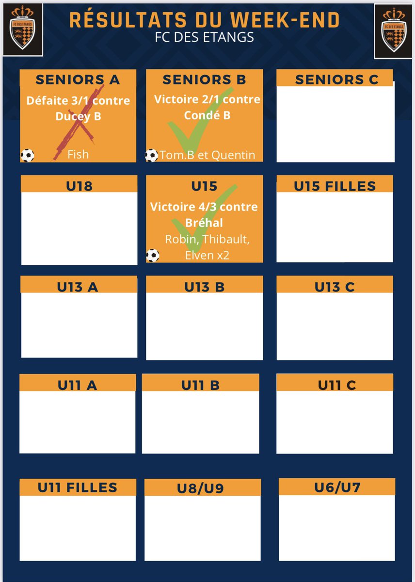 ⚽️RÉSULTATS DU WEEK-END⚽️

Derby remporté pour l’équipe réserve qui reste seul en tête du championnat🏆

GROSSE PERFORMANCE de nos U15 qui l’emporte contre bréhal (équipe qui joue 2 niveaux au dessus)✅