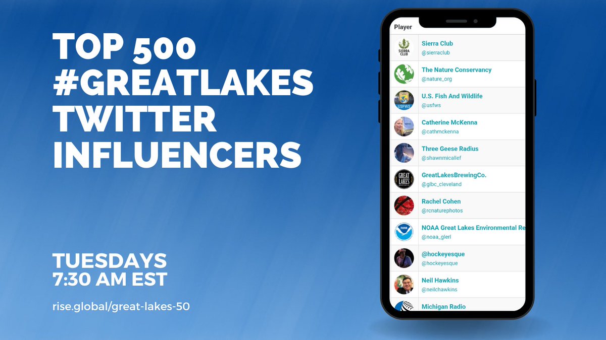 ErbFamilyFdn's tweet photo. The first ranking of the top 500 #GreatLakes Twitter influencers is out! See where you or your organization is on the list. The ranking measures a user's influence based on their positive dialogue and engagement related to the topic. @SustMemeTop500 https://t.co/I72wCPihuf https://t.co/Wi4FKRGQdH
