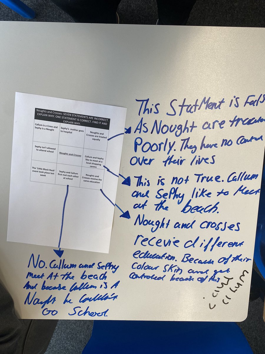 TeamMoreton9's tweet photo. Wow @MoretonEnglish! What an afternoon, it was great to see Year 9 focussed and engaged this afternoon! #pushingforprogress 🙌👏 https://t.co/SALcaiwtcV