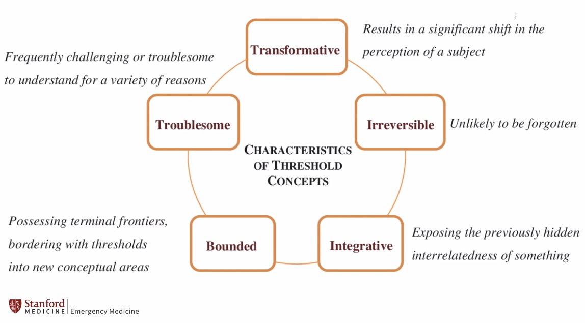 alvarezzzy's tweet photo. Dr. @MikeGisondi discussing #thresholdconcepts at the @StanfordEMED #MedEd Fellowship meeting.

Threshold concepts are transformative, irreversible, integrative, bounded, troublesome.

"Once you get it, you can't unget it"

#Bestjobever #LoMaH #EMontheFarm https://t.co/tiq9YwYVqr