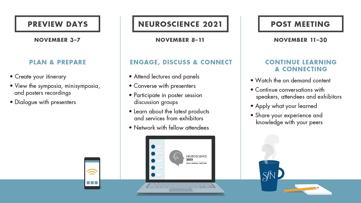 SfNtweets's tweet image. Starting tomorrow, #SfN21 Preview Days from Nov 3-7 allow attendees to visit &amp;amp; consume posters, symposia &amp;amp; minisymposia to be ready for live discussions Nov 8-11. 

Register today to get the most out of Neuroscience 2021: bit.ly/3p8ALyK