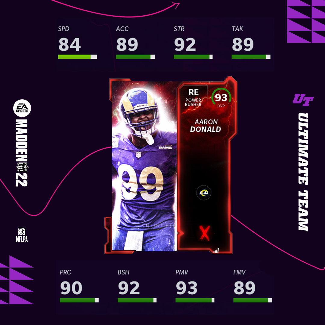 EAMaddenNFL_MCS's tweet photo. RT &amp; follow the steps below for a chance to win BOTH Most Feared D.K Metcalf &amp; Aaron Donald for your @EASPORTS_MUT team! 

1. Register for #UltimateWildCard: https://t.co/4cNiX4km6d

2. Comment with what console you registered for

Ladders start this Saturday 11/6 https://t.co/NrqJxPW3bB
