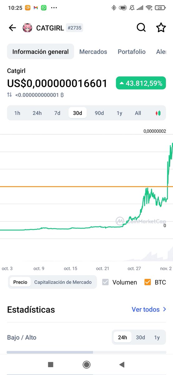 Este token machista, patriarcal y especista da un rendimiento de 43000% en 30 días el patriarcado ganando de nuevo.