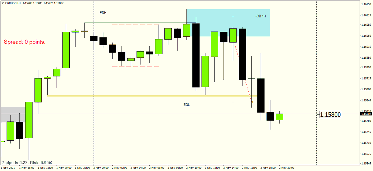 Neotrader97 tweet picture