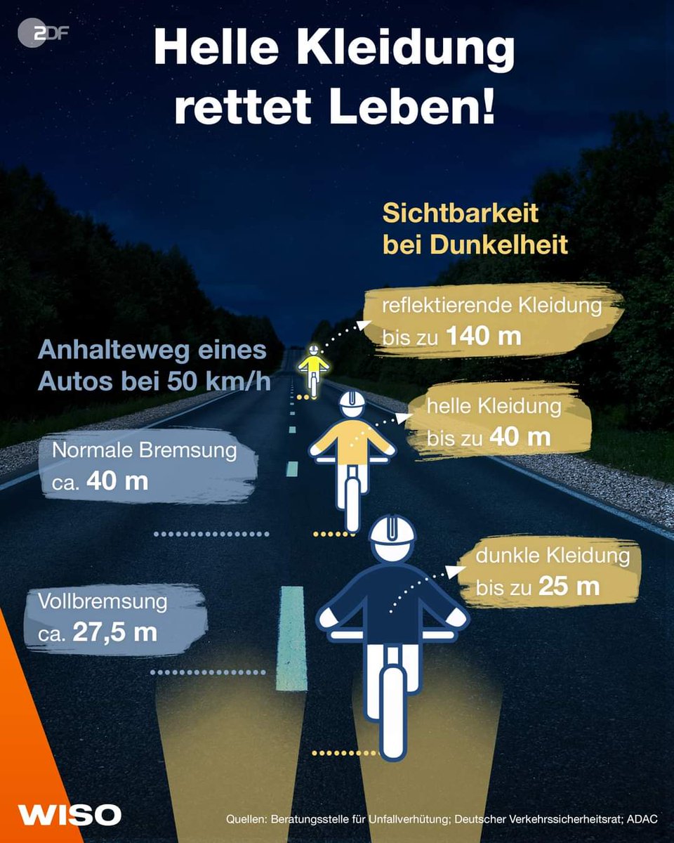 FF_Mgg's tweet photo. Quelle: #ZDF #WISO #ADAC https://t.co/e5bplGnKFi