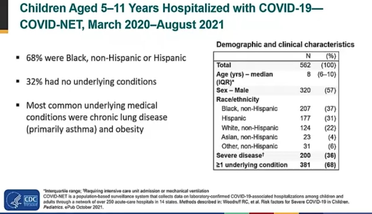 RealTimeCOVID19's tweet photo. HAPPENING NOW! @CDCgov #ACIP Meeting on #COVID19 #vaccine in #Pediatrics
Outcomes Data from #COVIDNET in #children
#RealTimeCOVID19 @IDSAInfo @SHEA_Epi @SocietyHospMed @PIDSociety @ACPinternists https://t.co/UE3eHVK7My