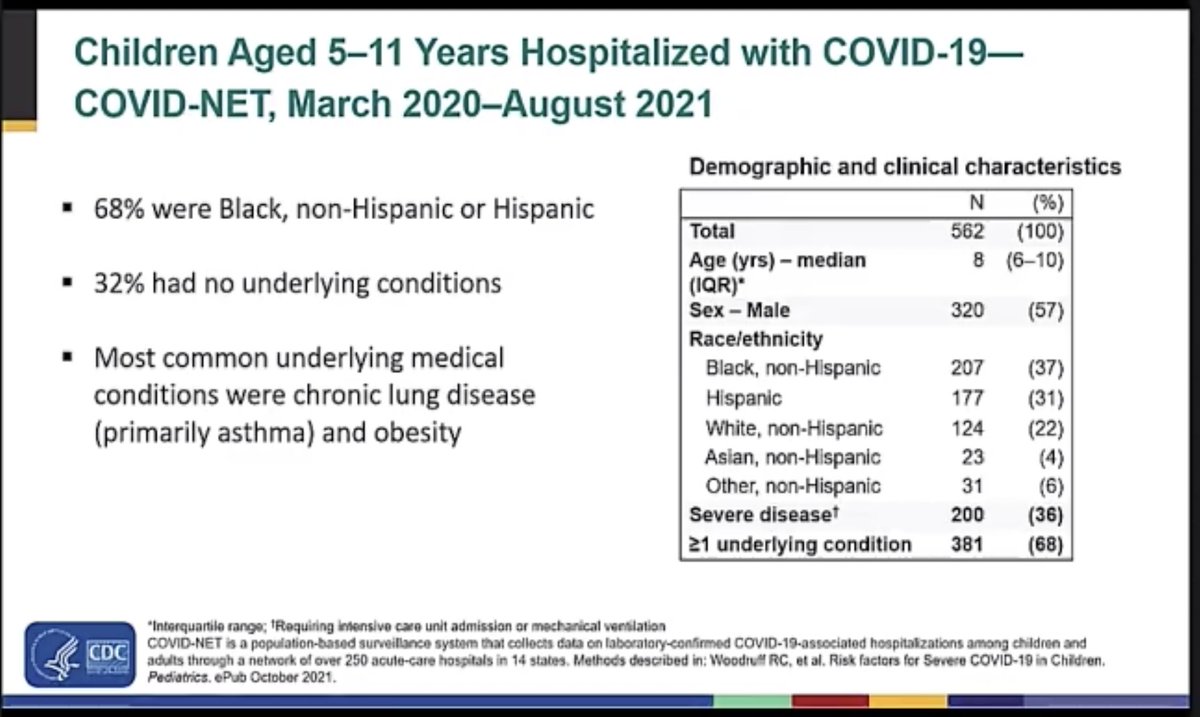 priya4genes's tweet image. From ACIP meeting. 32% of children 5-11 had NO underlying conditions. And the most common underlying medical condition was asthma and obesity...