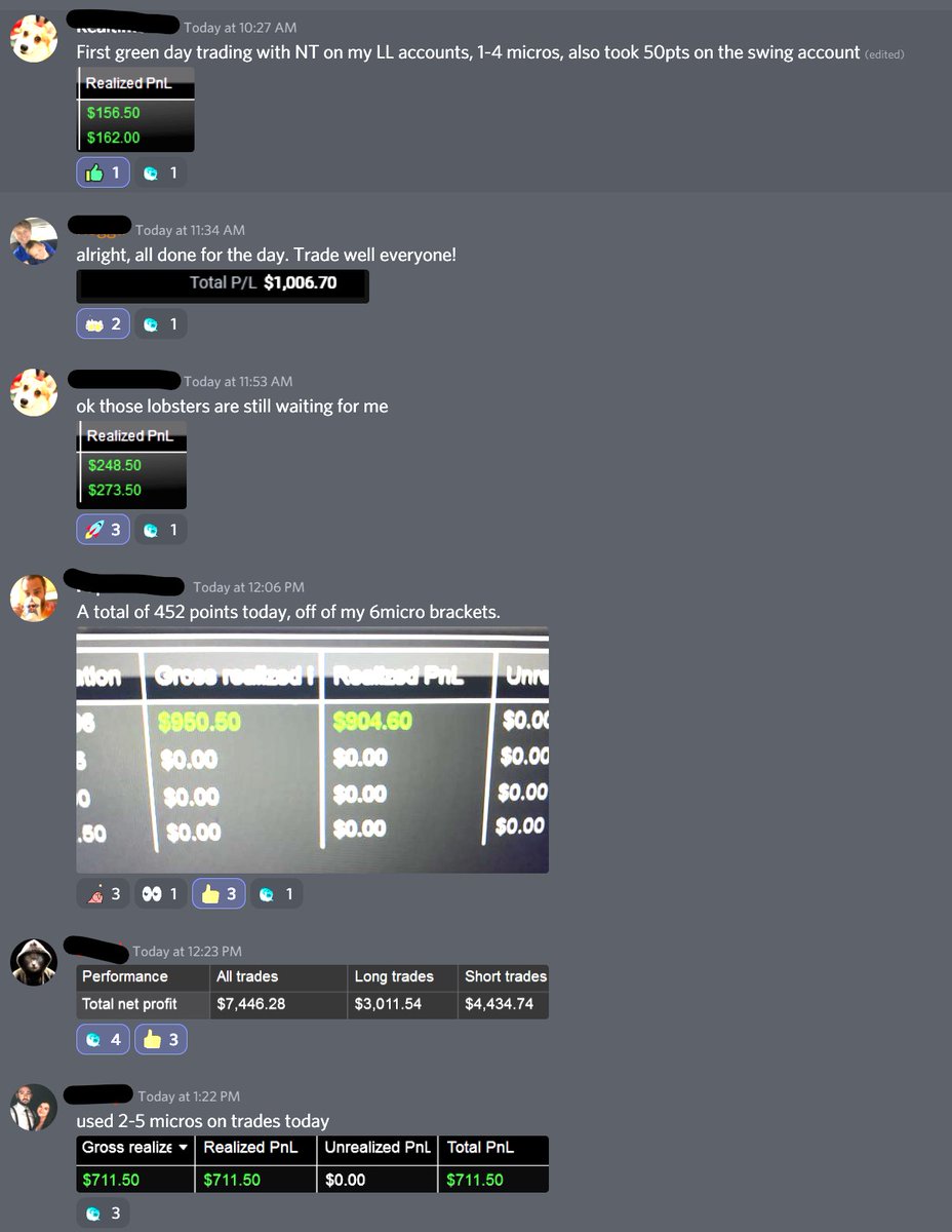 RisingTideTrade's tweet photo. Check out those Profits from today! Great day for the analysts and members of Rising Tide Trading! #NQ #NQ_F $QQQ #RisingTideTrading #FuturesTrading #DayTrading https://t.co/ZgtU8sLJr7