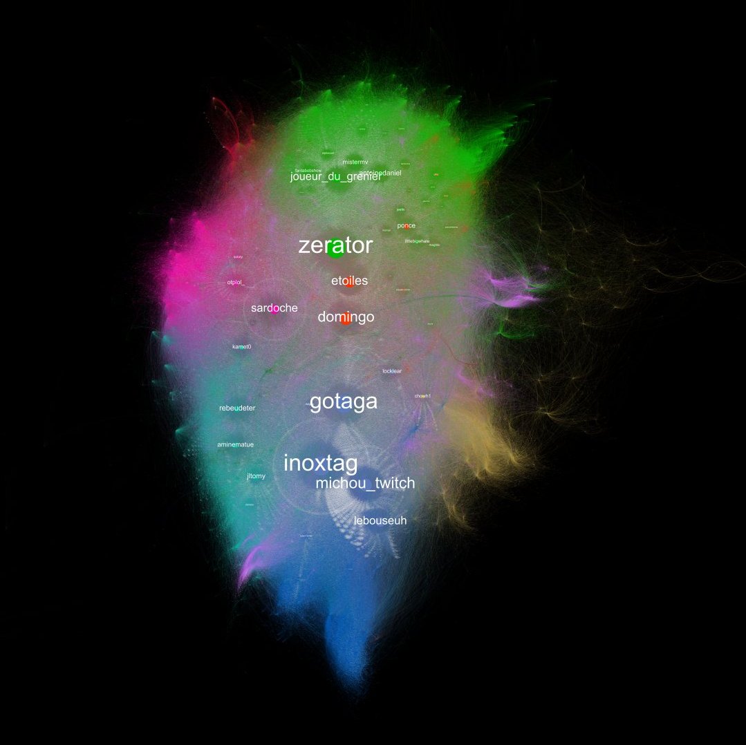 🟢 Cartographie de Twitch - ZEVENT 2021 🟢

Après des heures de calcul, de traitement et d'export, voici une photographie du Twitch francophone ce week-end, qui illustre les transferts d'audience entre les différents streams :
