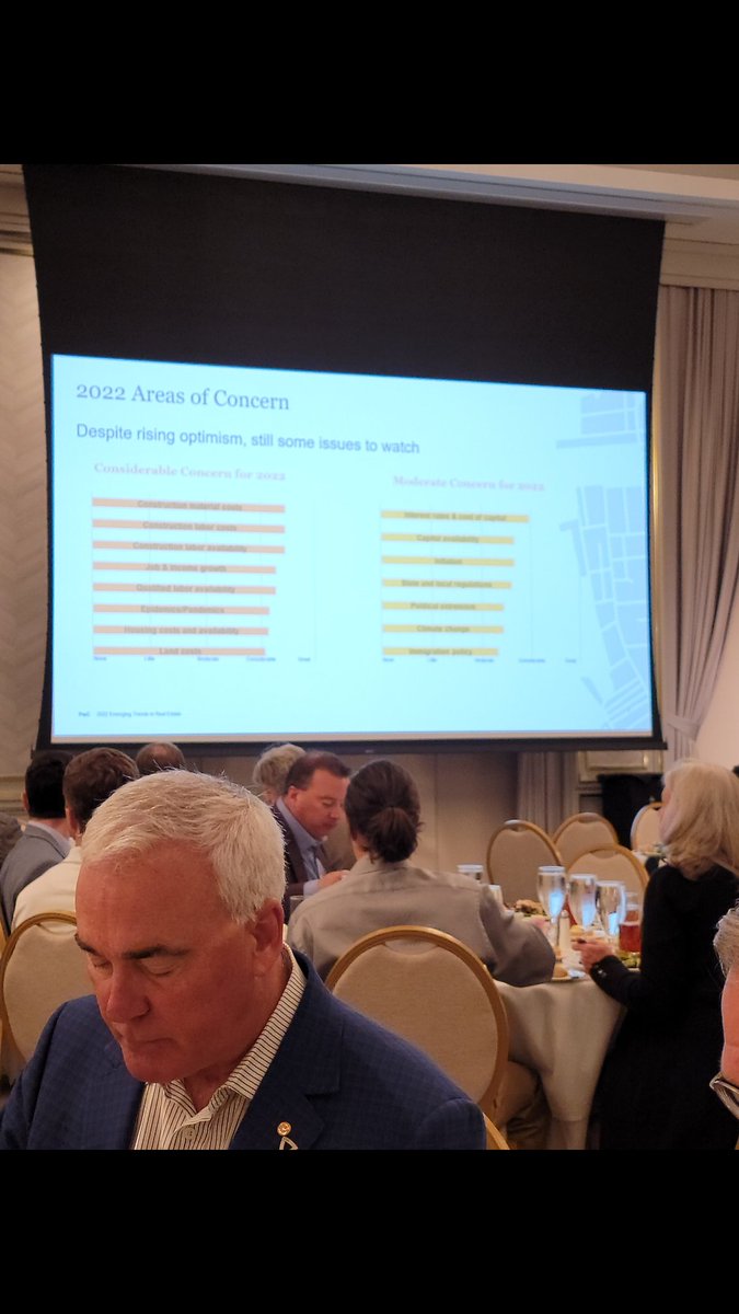LawrenceShaheen's tweet photo. Some good info from the @uliclt Market Trends update today. Good presentation and great speakers.
 @AtriumHealth @CharlotteDOT @PwC @PwCUS #CltRE @NAIOP @UrbanLandInst https://t.co/3tKqpyth0i