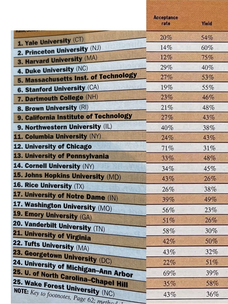 Jeff Selingo on Twitter: 