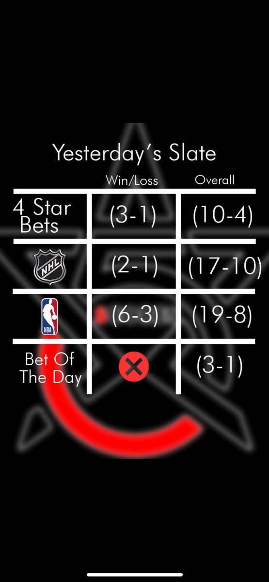 FiveStarScores's tweet photo. We lost bet of the day for the first time, but we were good and making money everywhere else. Check out the website for tonight’s pick and let’s keep it rolling! https://t.co/2Jq7CHSqgp