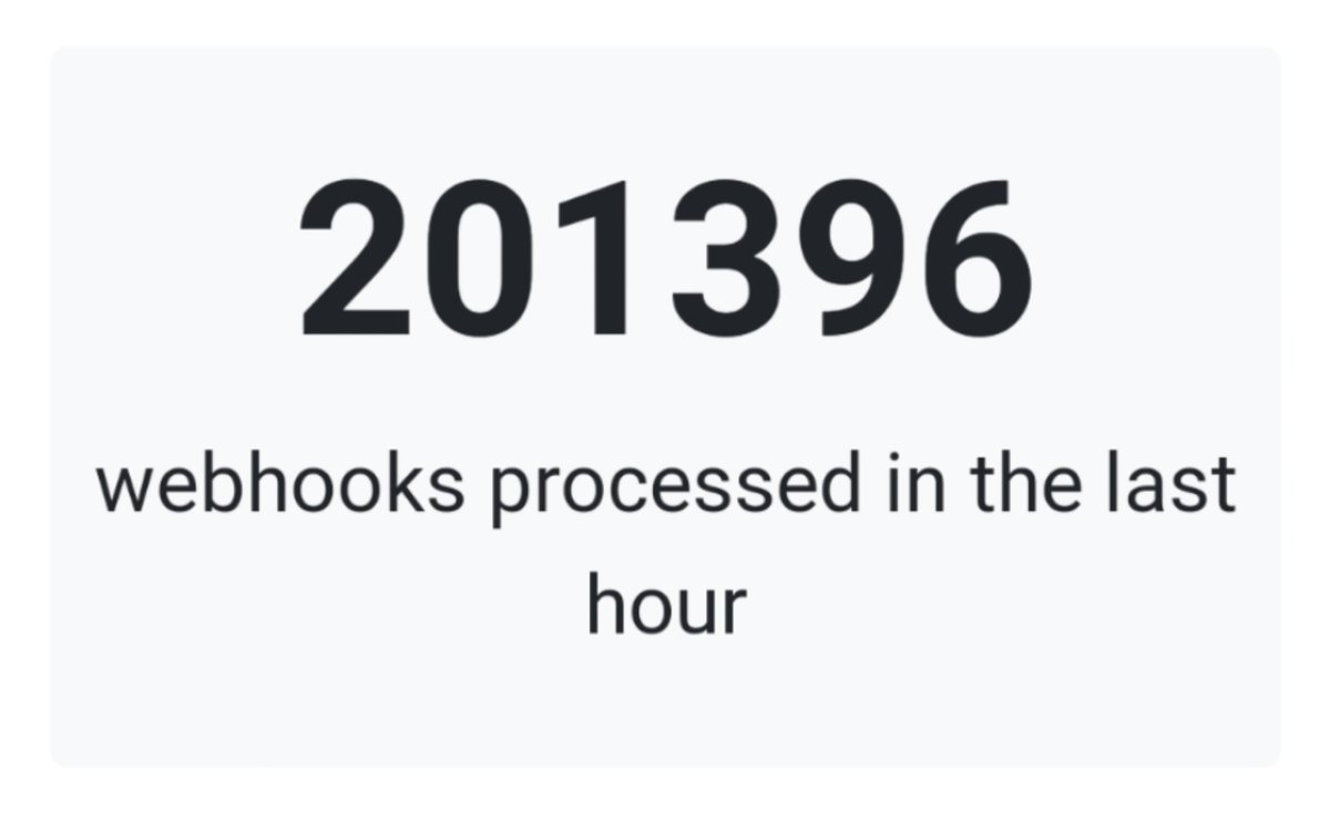 UltraHook's tweet photo. Added a live counter.  You all send a lot of webhooks :) https://t.co/p5H9j0dxqF