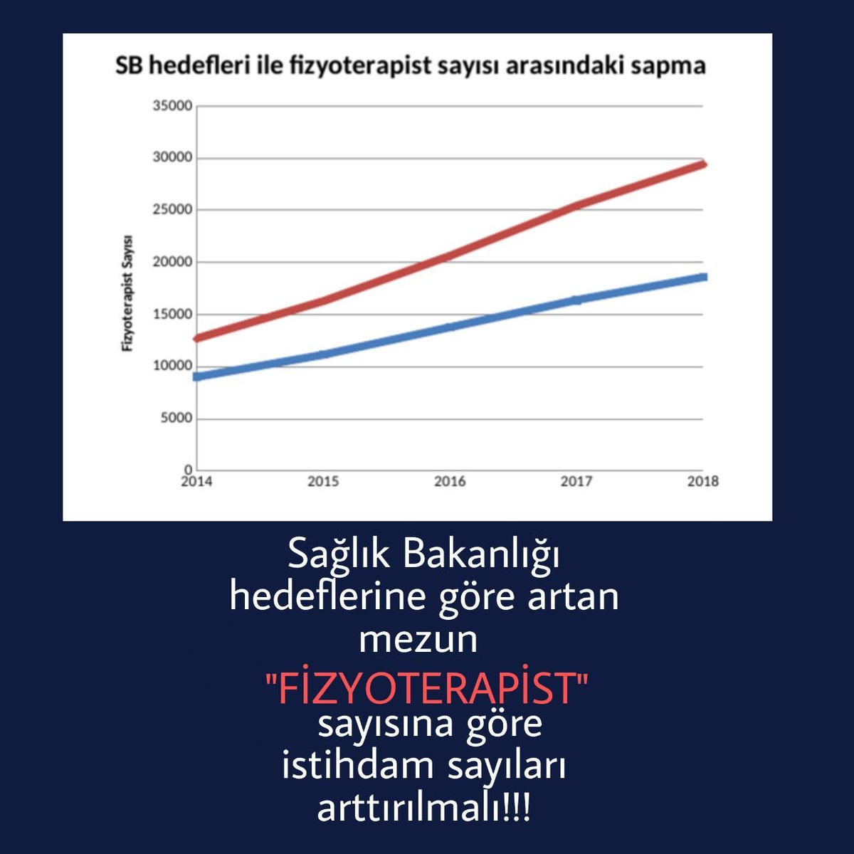 Fizyoterapistler birinci basamak sağlık hizmetlerinde yer alarak kişiye özel egzersiz reçetesi ile sağlıklı bireylerde koruyucu ve önleyici rehabilitasyon hizmeti sunmaya hazırdır
<a href="/RTErdogan/">Recep Tayyip Erdoğan</a>
<a href="/drfahrettinkoca/">Dr. Fahrettin Koca</a>
<a href="/drtolgatolunay/">Tolga TOLUNAY</a>
Fizyoterapistler AdilAtansın