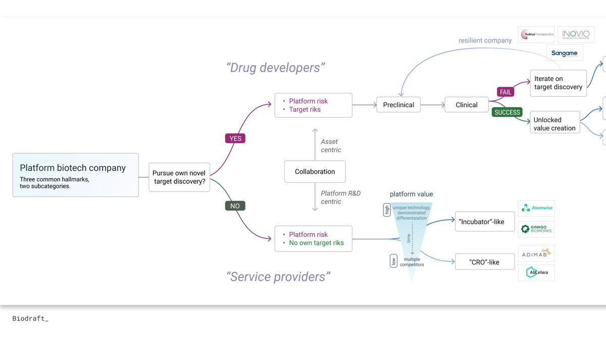Biotech corporate development workflow from biodraft.substack.com/p/deep-dive-in… from <a href="/liangc_science/">Liang Chang</a> and <a href="/kirillkarlin/">Kirill Karlin, MD</a>