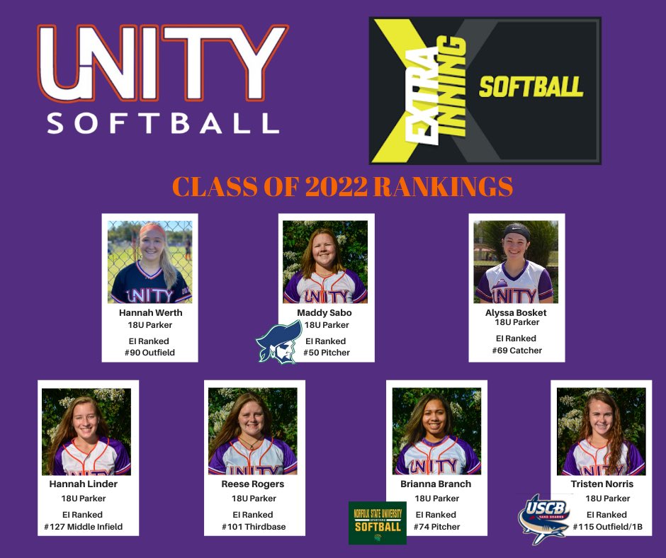 🤩 Super excited to congratulate our Class of 2022 athletes that have been selected by <a href="/ExtraInningSB/">EXTRA INNING SOFTBALL</a> for the Elite 2022 class &amp; positional rankings! 

👏🏼 Let’s keep working hard, setting goals &amp; crushing them!! <a href="/coach_jenny2/">Jenny Buzzell-Parker</a>