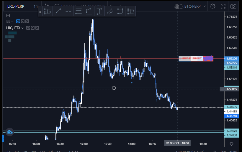 The_Speculos's tweet photo. #sclaping rapide en SHORT, là où personne y pense sur la #crypto $LRC et si j'ai tord, je perd rien avec mon SL break Even.. combien d'entre vous trade gratuitement ? (comme rentrer au casino sans 1€ en poche) https://t.co/SruaRn4y1H