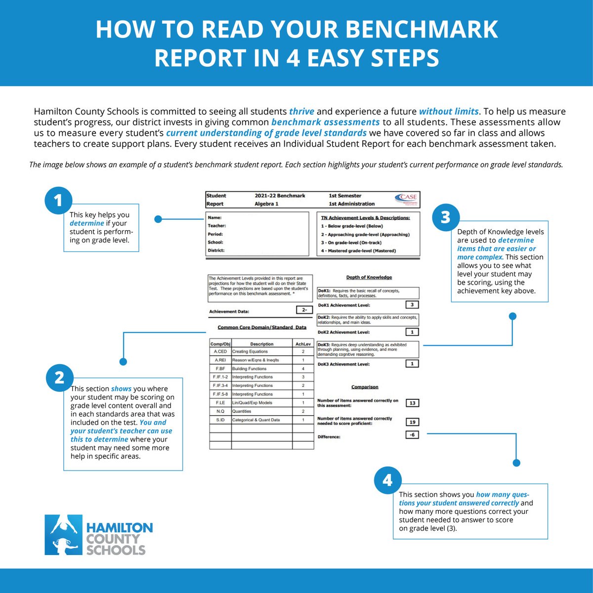 Hamilton County Schools on Twitter:
