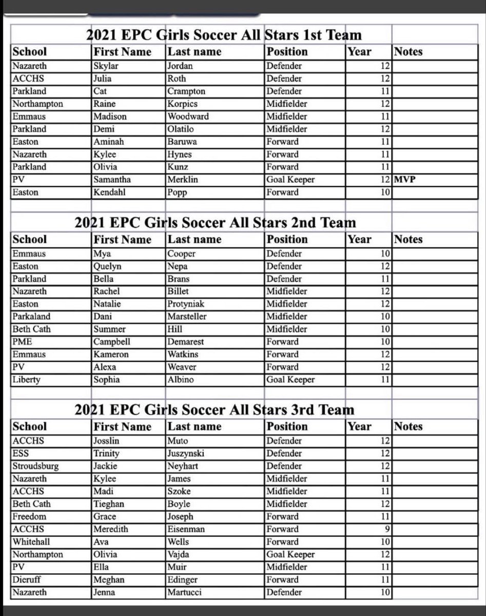 PV Lady Bears -EPC All Stars!!!