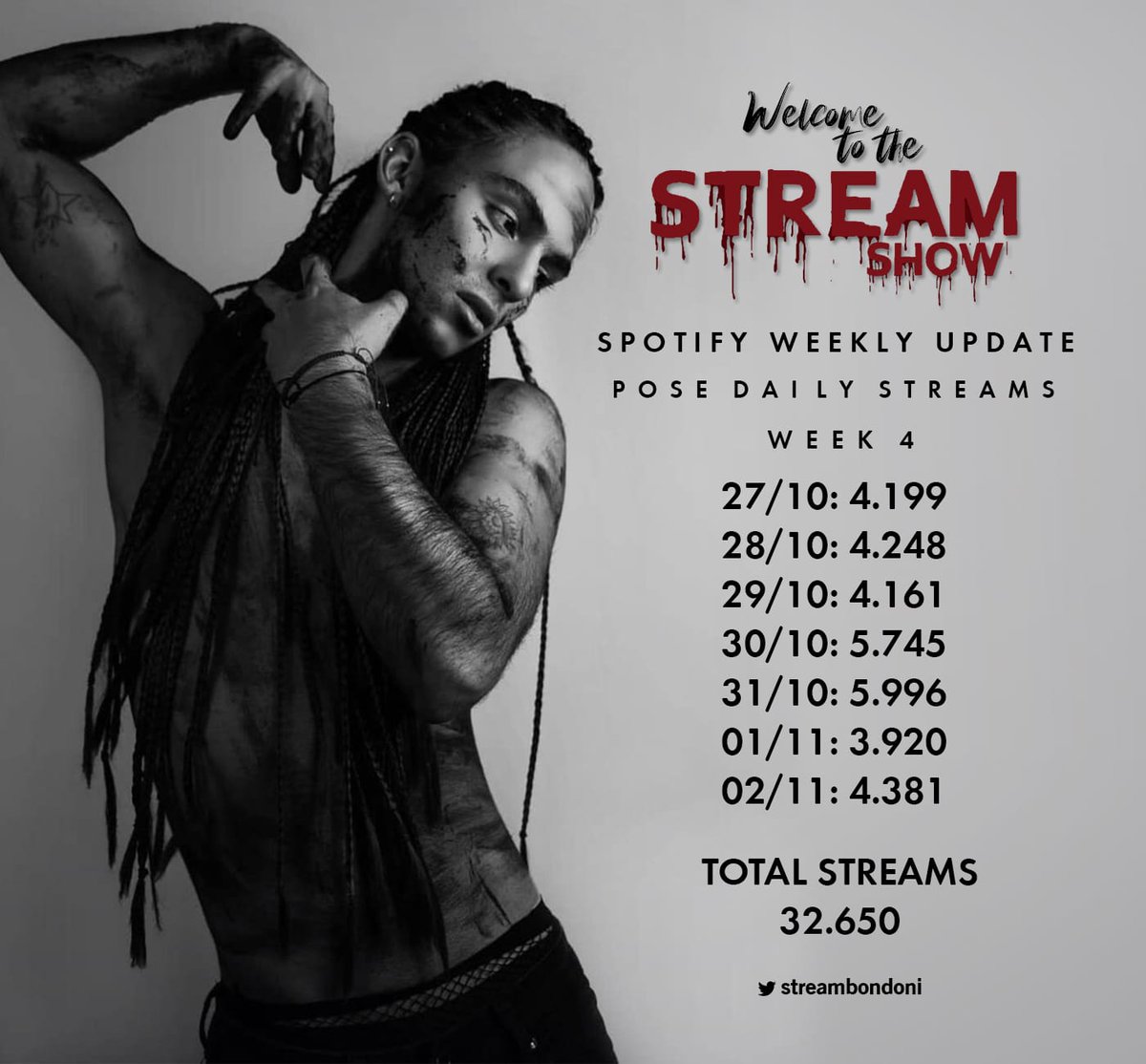 streambondoni tweet picture