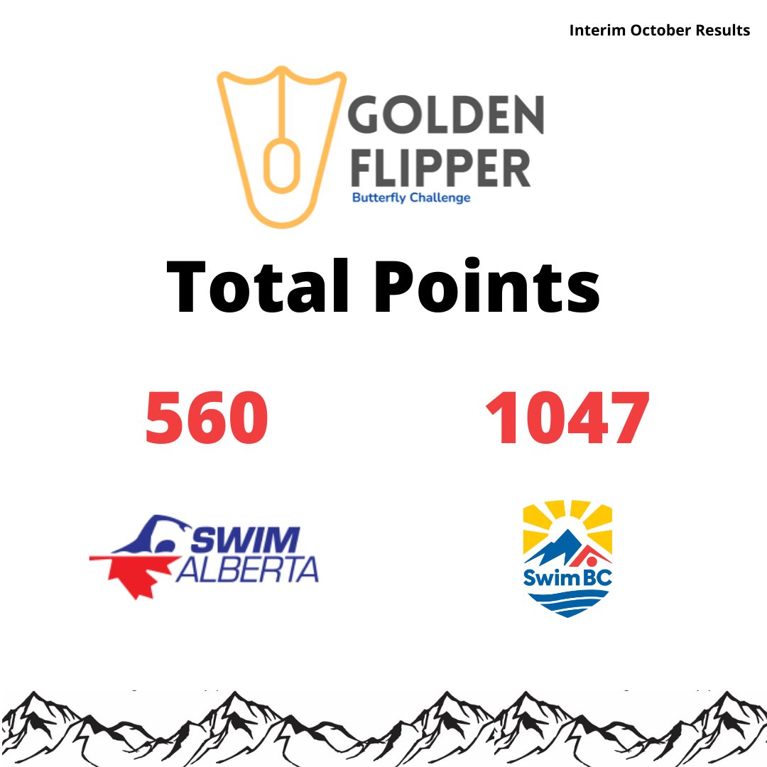 The first set of Golden Flipper results are now posted. After the first month, BC is ahead but has had an advantage due to different restrictions in place in the two provinces.  With Alberta back in the water, they're gearing up to take the lead in the coming months.