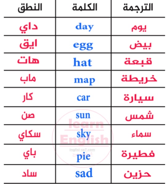 كلمات في الانجليزي شائعة الاستخدام !