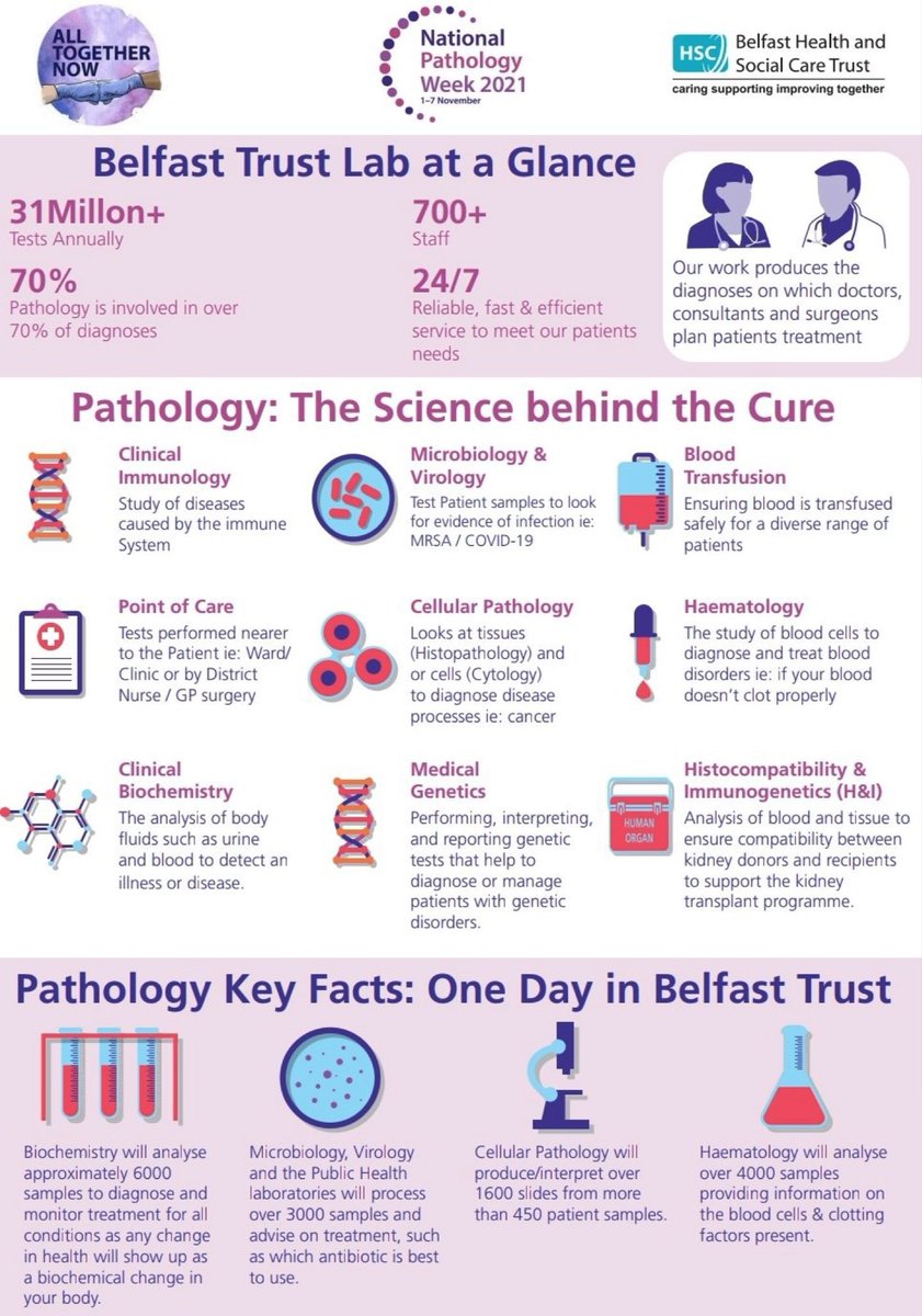 National Pathology Week. Awe inspiring work at the forefront of diagnostics and patient care by dedicated teams. #PathologyWeek #RCPATH