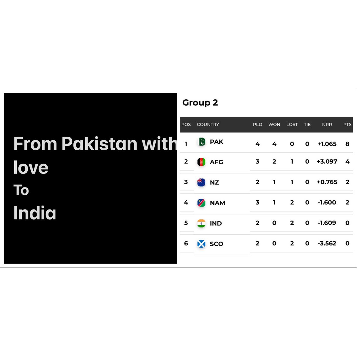 AajKamranKhan's tweet photo. بھارت کے پاکستان دشمنوں کے لئے یہ T20 Ranking Table زہر قاتل ہے https://t.co/IHhD86FVZW
