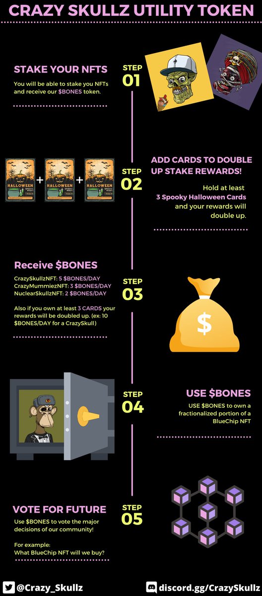 💲💀CrazySkullz Utililty token and fractionalized NFTs💲💀

💎Today we present the next step in the development of the CrazySkullz project, our own token called $BONES.

For more information about this topic please check out our Discord section: 
👉 discord.com/channels/88514…