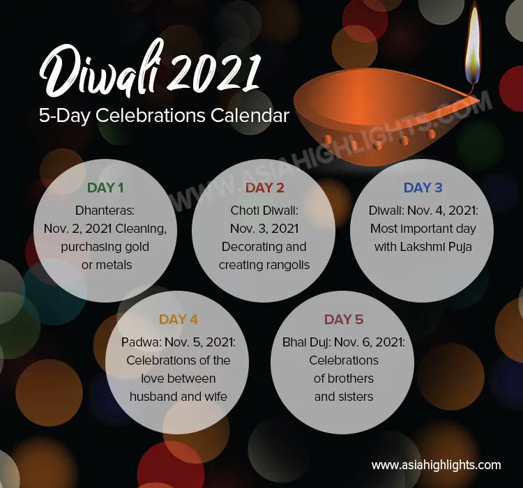 The joyous festival of Diwali is celebrated to honor the triumph of good over evil.  Diwali festivities usually last for 5 days, each day with a different name and rituals. This year, Diwali is celebrated from November 2 till November 6.  For everyone celebrating, #HappyDiwali