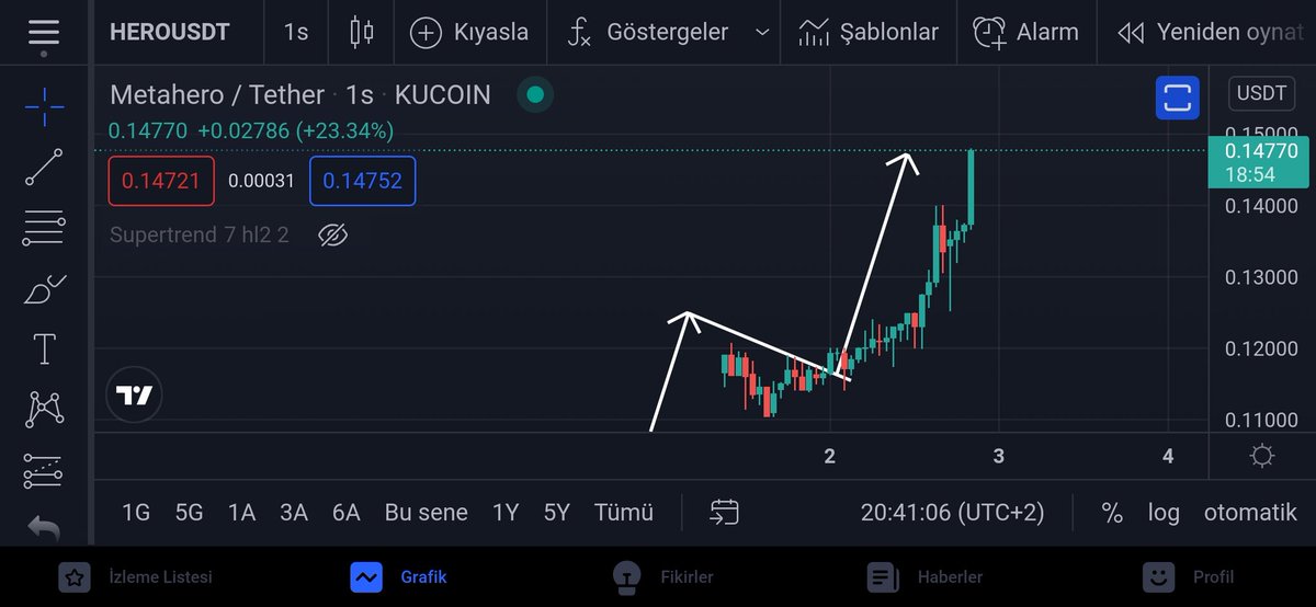 kriptoholder's tweet photo. Hedefimiz geldi. 🚀

#hero #metahero #herousdt #herousd $hero https://t.co/oIlJlYOEXu