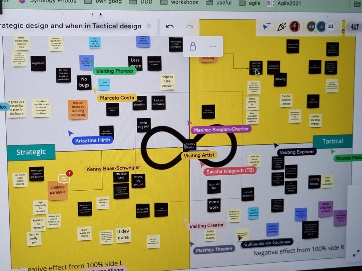 Great conversation about #strategic vs. #tactical with @virtualDDD @kenny_baas <a href="/YellowBrickC/">@yellowbrickc@mastodon.social 🇪🇺 🌎</a> 🤗🤓