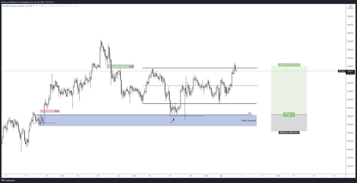 $BTC / $USD

Intraday gameplan while I wait for a PO3 to develop.

We had a pump on open so pretty s...