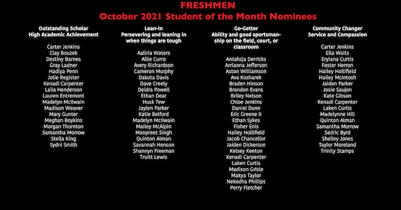BulldogsBHS's tweet photo. Congratulations to our October Student of the Month nominees! Winners of each category will be announced next week! #LeanInBHS https://t.co/hXKu153V3B