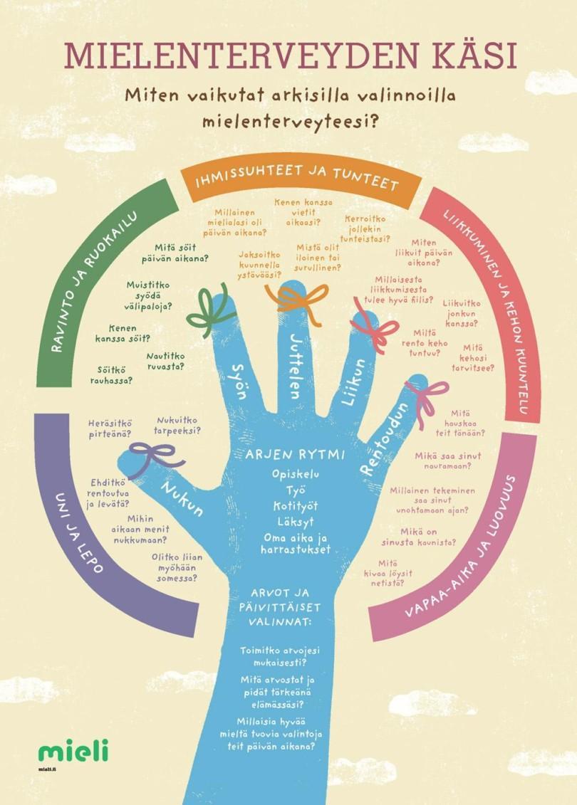 Tänään starttasi <a href="/mielenterveys/">MIELI Suomen Mielenterveys ry</a> ensiapu 1 verkkokurssi @RinnekotiFI työntekijöille. Nämä koulutukset ovat voimauttavia myös vetäjälle itselleen 🙂 #mielenterveys #hyvinvointi