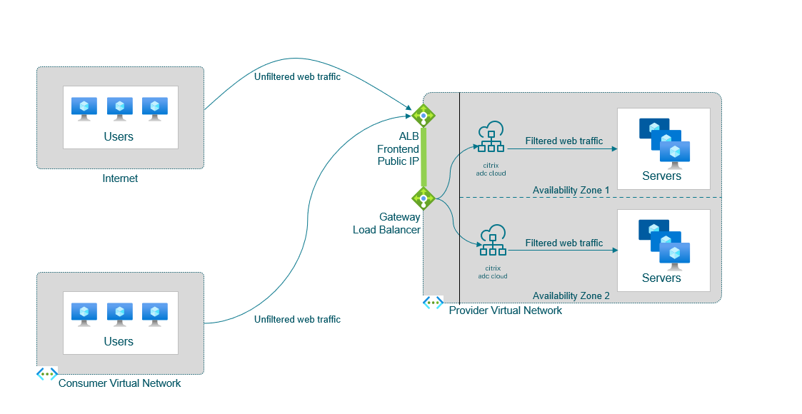 NetScaler tweet media