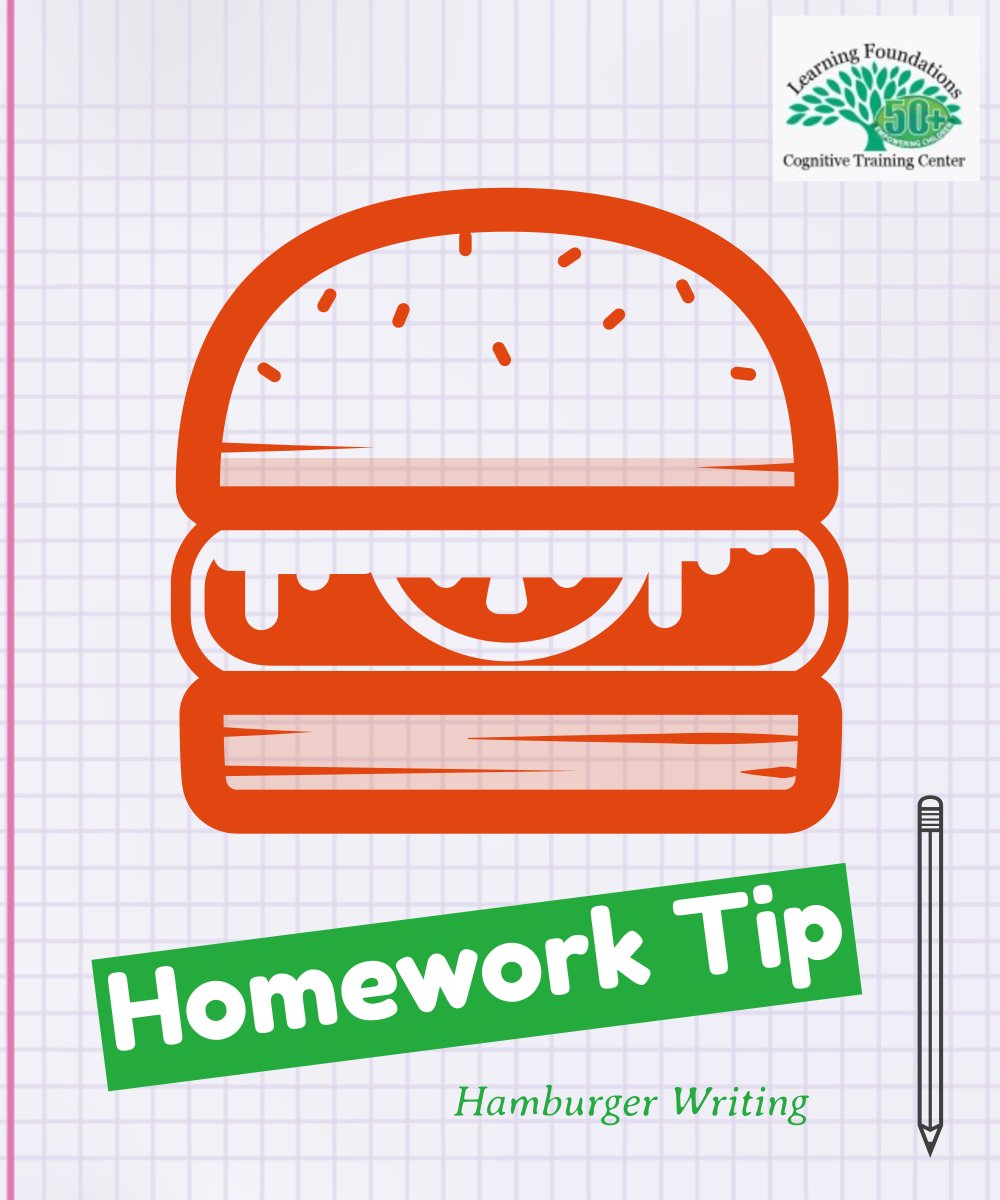SATX_Learning's tweet image. Taking something familiar from real life can often help students to understand the big picture of what they&apos;re supposed to do.  The analogy of a loaded hamburger may help students understand how a multi-paragraph paper is organized. #HomeworkTip #learning #write