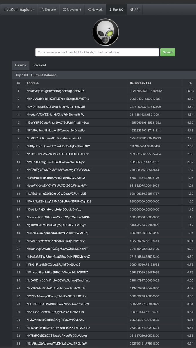 Wearewewill's tweet image. #SHIBARMY #dogecoin take this in 
#incakoin EST 2013 🍆 @elonmusk