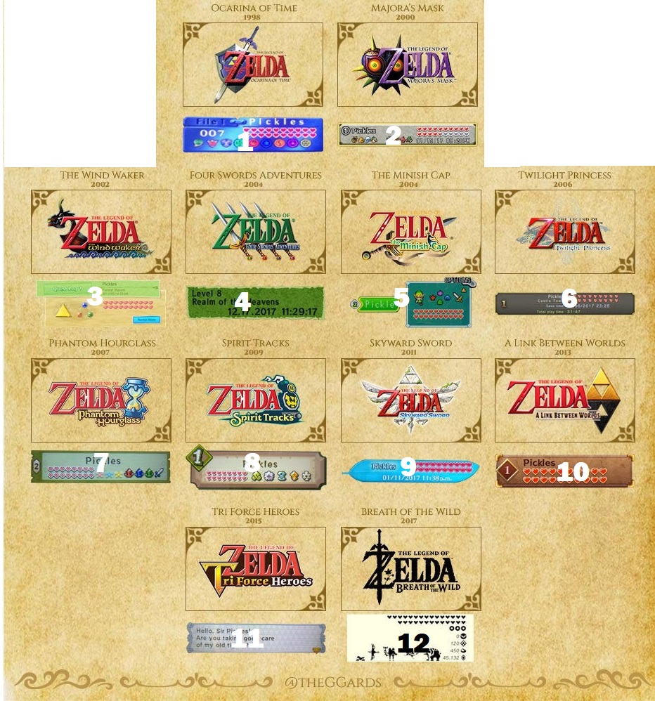 Leolyloo's tweet photo. The month of your birth is the Zelda game you live in, do you survive? https://t.co/oV1WlY1tKA