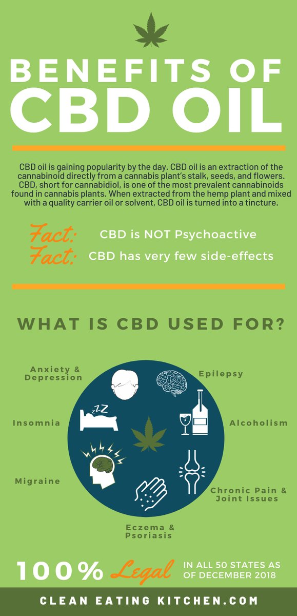 itsjustmeyanii's tweet photo. The usages for CBD are grand!!
#CBDskyrockets #miamiblogger #CBDdistributor #workfromhome #workfromwifi #femaleentrepreneur #helpothers #askmehow #bethechange #changinglives #inspire #motivate #inspirational #motivational #greencompassglobal #cbd #moonchild #supermom #blogge https://t.co/7LF3T2XdpE